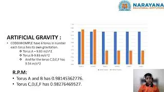 NARAYANA NASA NSS CONTEST 2023