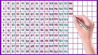 👣 Counting 1 to 200 numbers, 1234 counting, 123, 1 2 3 4 5 6 7 8 9 10, one two three, Count to 200