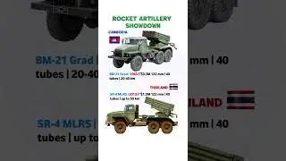 Modern vs Classic: SR-4 MLRS vs BM-21 Grad comparison!