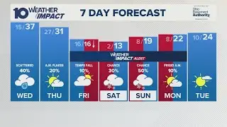 Columbus, OH Wednesday forecast | Temps return to 30s