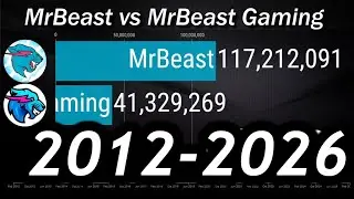 MrBeast Vs MrBeast Gaming - Sub Count History & Future [2012-2026]