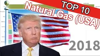 Natural Gas Production by US State in Million Cubic Feet