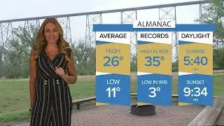 Weather Forecast | July 15, 2025  | Bridge City News