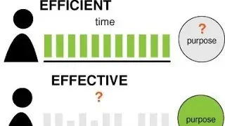Разница effective и efficient - эффективный