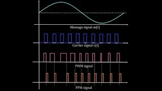 PPM Generation in multisim.