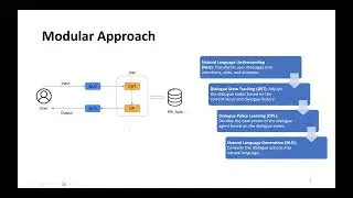 Analysis of the Impact of Dataset Quality on Task-Oriented Dialogue Management