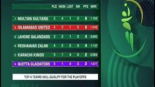 pointable of psl 8 2023  psl 8 2023 pointable on cktworld #cktworld#worldckt