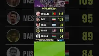 The top international goalscorers of all time