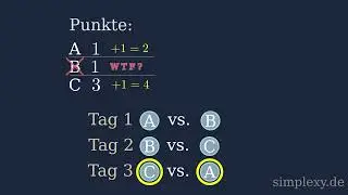 WM 2026 PROBLEM - Fussball Weltmeisterschaft