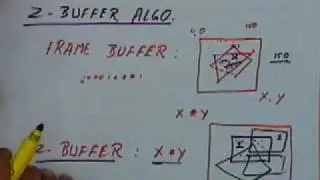 Lecture - 12 Hidden Surface Removal