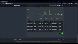 Cuentas demo de Trading Hero