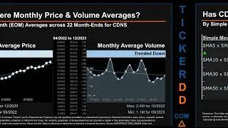 CDNS News along with Price and Volume Analysis CDNS Stock Analysis $CDNS Latest News TickerDD CDNS P