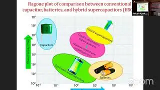 2nd International Conference on Recent Advances in Material Science and Nanotechnology