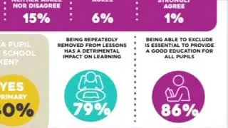 School exclusion: What do teachers think?