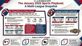 January 2026 Sports Playbook: NFL Playoffs, College Football & Multi-League Highlights