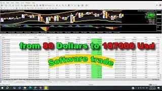 Software trading ( DemeterBOT) to grow trading account from 80 Dollars to 187000 Usd in days MT4 MT5