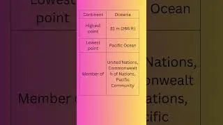 Kiribati     ||     Country Flag #economics #countries