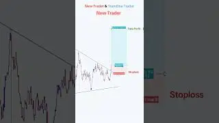 Perfect Entry Trading Setup 💰💸 #shorts #forex #crypto #stocks  #tradingstrategy #bitcoin