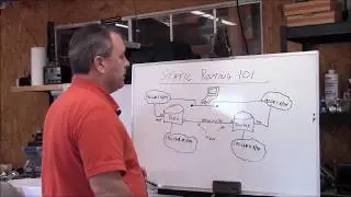 NE#54 Static Routing 101 - Juniper and Cisco