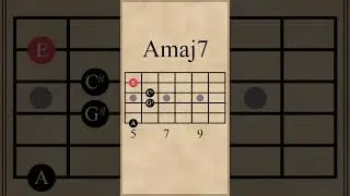 Dmaj7-Amaj7-Bm7-E7 Chord Progression (IV-I-ii-V)