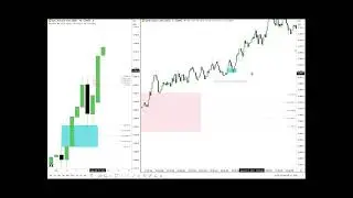 ICT Teach How to Find 1000 Point Move And Framing a NY Opening Kill zone setup
