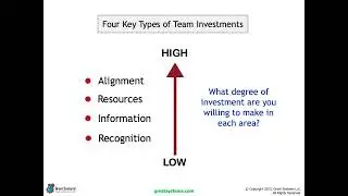Four Key Types of Work Team Investment