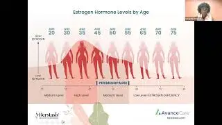 Menopause Health and Wellness Webinar - Managing Weight and Metabolism with Schquthia Peacock, FNP