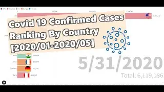 Covid 19 Confirmed Cases Ranking by Country|Updated until 2020 May 31