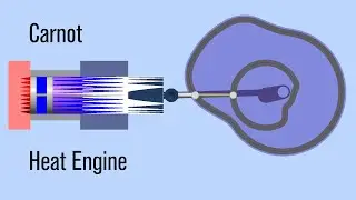 Invention Carnot Machine - Stirling vs New Design Carnot Heat Engine/Pump Animation