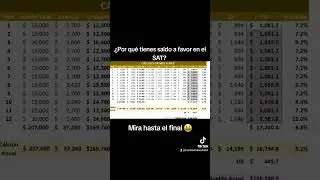 Explicación del por qué el SAT te debe dinero