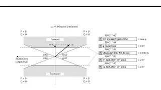 Arc suppression coil grounded