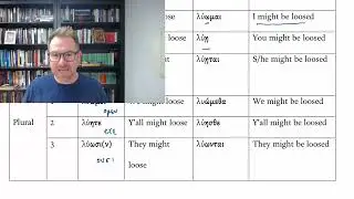Biblical Greek - Introduction to the Subjunctive