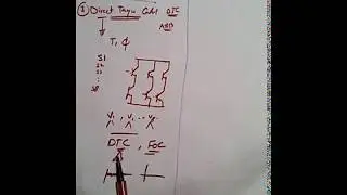 25- VFDs [ (Direct Torque Control) VFD مغيرات السرعة (25) -  أنظمة التحكم فى ال ]