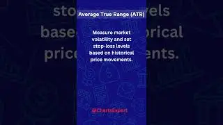 Strategy 22 - Average True Range (ATR)