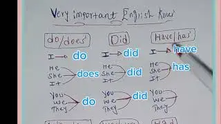 English conversation for beginners/መሰረታዊ የአማርኛ ቋንቋ መለማመጃ