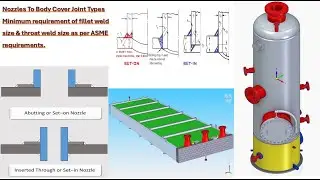Nozzles To PV, Shell & Tube Heat Exchanger Body Cover Joint types, Min. Requirement of welded size