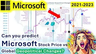 Microsoft Stock (Share) Price vs Global Geopolitical Changes 2021-2023 | Technology, Software , MSFT