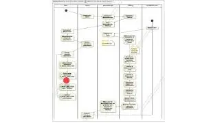 Cours PCSI video 12 - systèmes logiques et numérique 2 : SED, diagrammes SysML SD et STM, ...