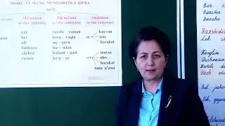 Mavzu: “So`zlarning shakl va ma`no munosabatiga ko`ra turlari”