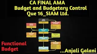 QUE 16_BUDGET AND BUDGETARY CONTROL | PRACTICE MANUAL |CA FINAL AMA