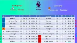 Round 21 of the Premier League 2025-2026. English Championship 2025-2026. Schedule of the 22nd ro...