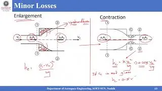 Minor Losses in Pipes #ELearningBharat