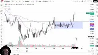 USD/JPY Analysis: US Dollar Continues to Stretch Higher