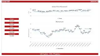 Bajaj Corp, NSE ID - BAJAJCORP, BSE ID - 533229  Dt. 2018-09-14