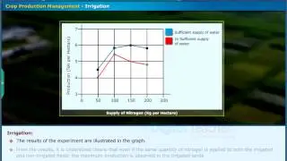 Crop Production Management Irrigation, Class 9 Biology | Smart Class