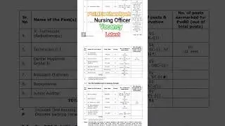 PGIMER Chandigarh Nursing Officer Vacancy || PGI Chandigarh Staff Nurse Requirement || NORCET AIIMS