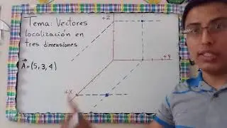 Vectores, localización de vectores en tres dimensiones.