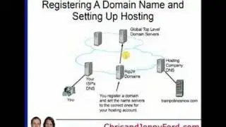 Part 3 - How does my Computer Find Websites