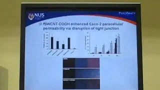Functionalized carbon nanomaterials - Video abstract: 23962