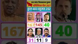उत्तर प्रदेश विधानसभा चुनाव ओपिनियन पोल 2027 #election #assembly #uttarpradesh #opinionpoll